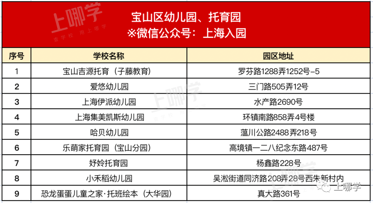 开放日、插班、托班全攻略！上海各区幼儿园、托育园可免费线下组团参观～相关资料 38