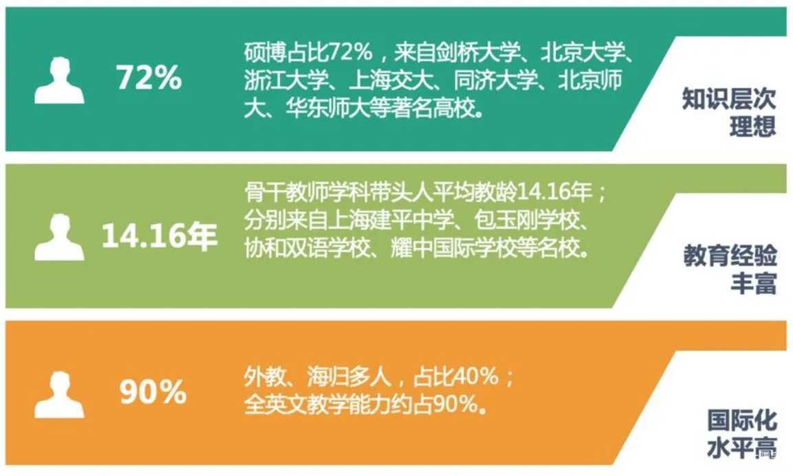 一位业界“传奇”校长！曾办学校一位难求，再次返沪履新成为头条新闻！相关资料 10
