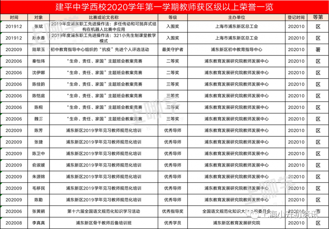 好消息！上海这所实力公办初中将新建一栋教学综合楼！对口这所初中的家长恭喜啦！相关资料 21