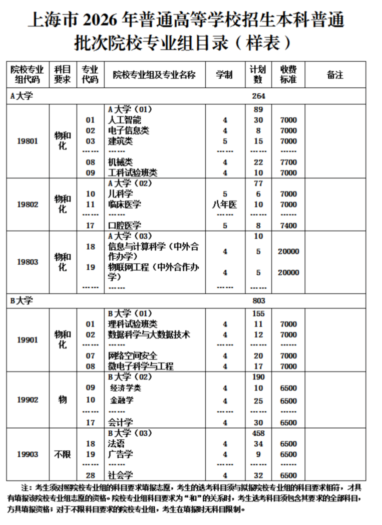 上海2026年高招志愿填报与投档录取实施办法公布！本科普通批次设置24个平行志愿！相关资料 3