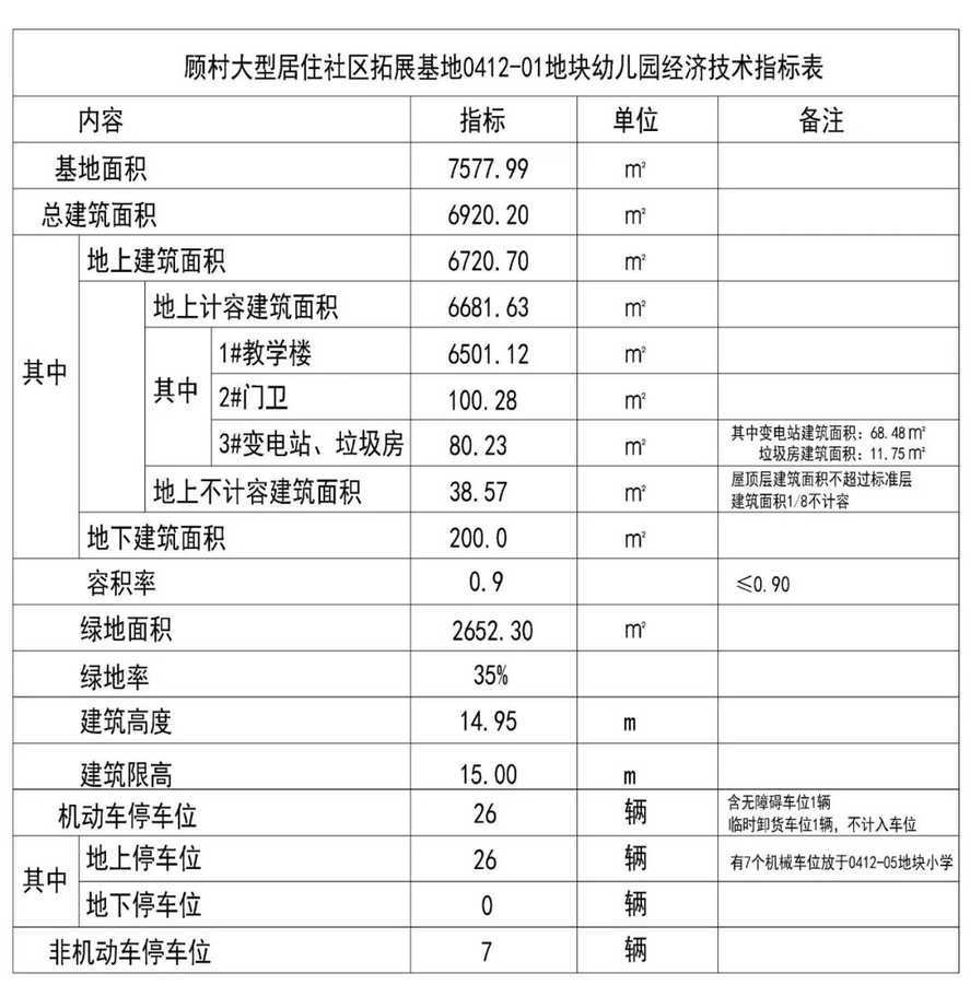 开始推进！上海兰生中学新校建设有动静了！将与民办兰生中学本部全方位联动！相关资料 21