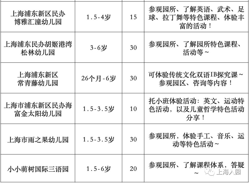 预约！上海托幼园1月可参观名单出炉，含13个区多家园，持续更新中！相关资料 3