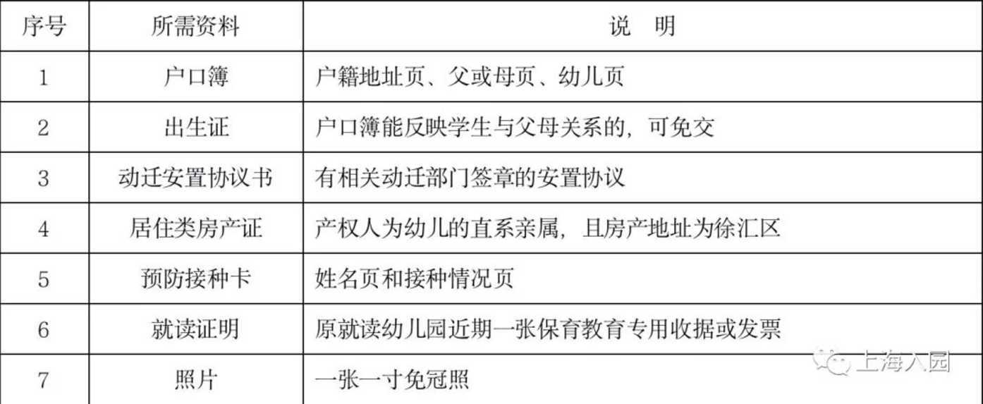 上海首区2021学年第二学期转园政策发布！下周三上午10:00开始提交材料！逾期不予办理！相关资料 3