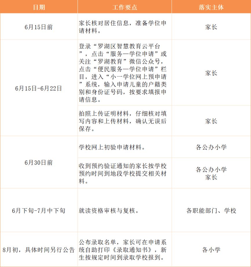 2026年罗湖区小一初一入学要求公布！3所学校招生方式有变动～相关资料 5
