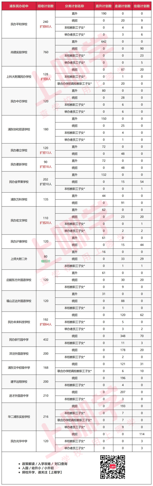 上海这个区新校资源不断！华二新校预计明年年5月竣工！新建8所中小学、5所幼儿园，部分去年已竣工！相关资料 13