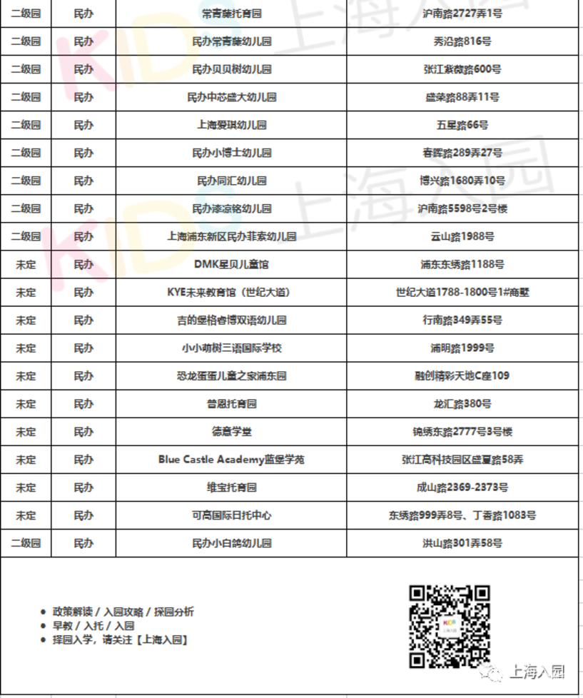 380所！上海16区带托班的幼儿园盘点！公民办都有！更有23所示范园！含部分托育园！相关资料 6