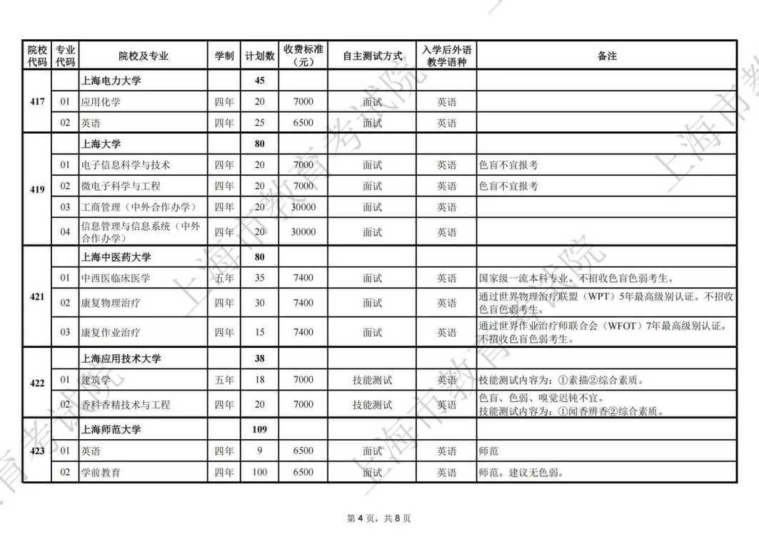 最新！2025上海春招志愿填报最低控制线公布！附成绩分布表和热点问答相关资料 6