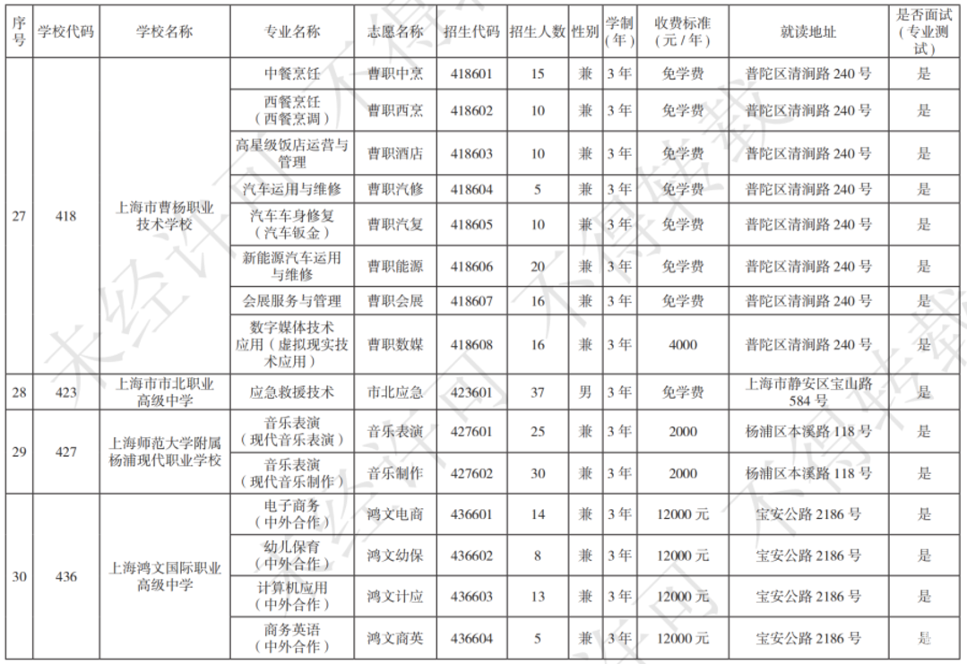 扩招！2025年上海市中等职业学校自主招生计划公布！相关资料 34