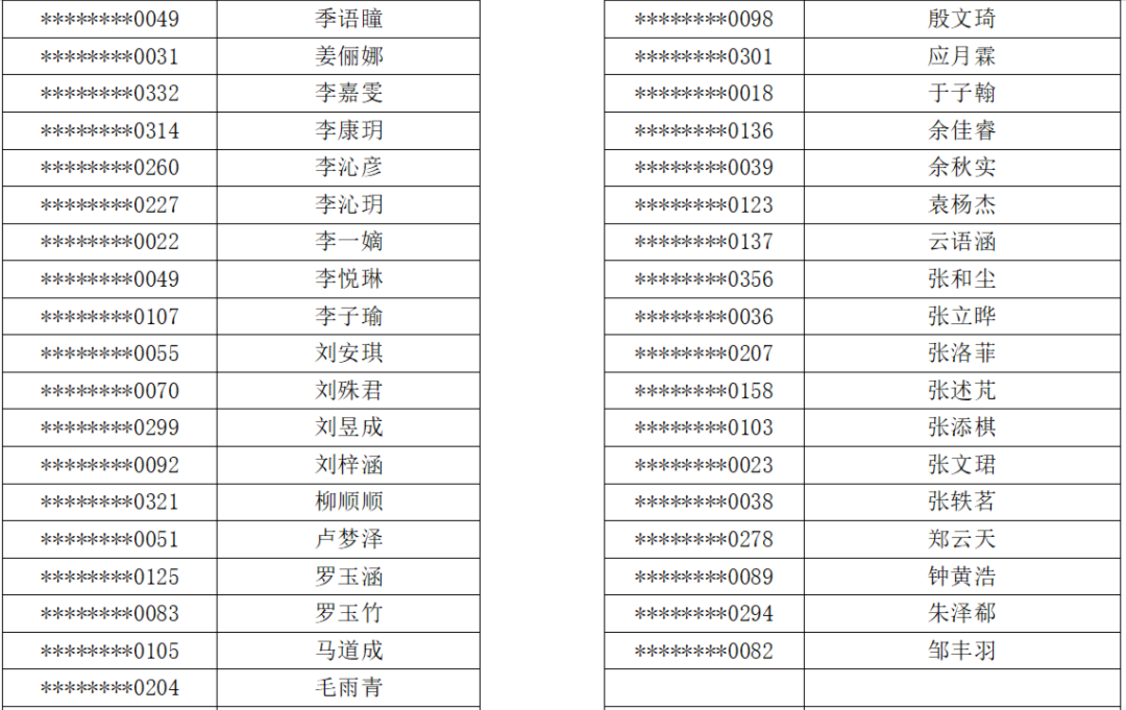 上海10所高中发布自招入围名单，有你的高中没？相关资料 7