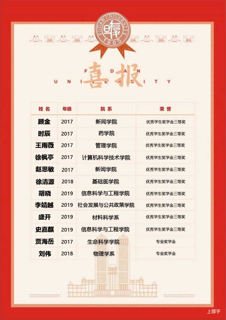 上海市格致中学丨上海这所中学火了，先后诞生3位复旦校长！分数低出口好，性价比超高！相关资料 26