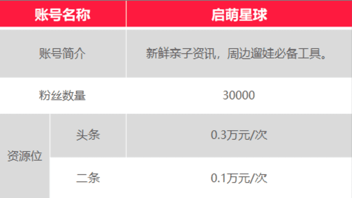 上哪学介绍和合作模式(2022年2月更新)相关资料 51
