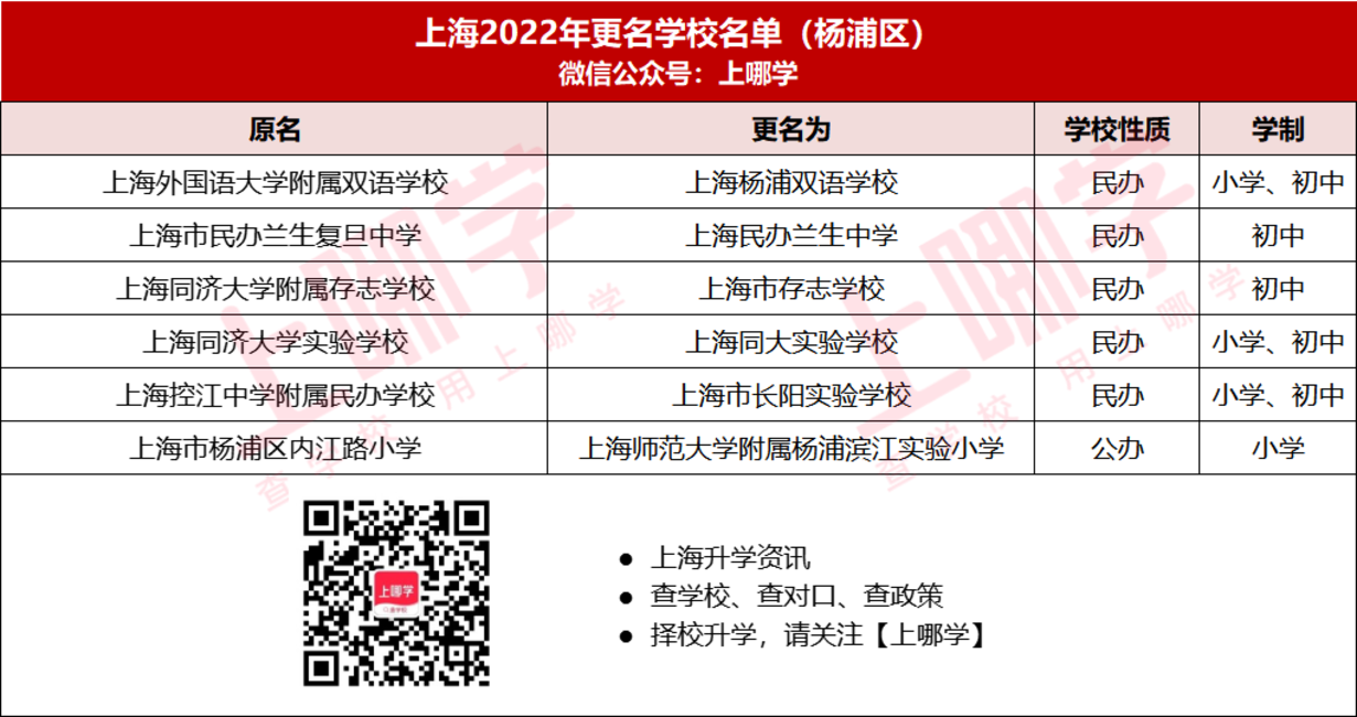 重磅消息！2022年上海竟有56所中小学更名！多所公办挂牌名校，即将起飞！相关资料 10