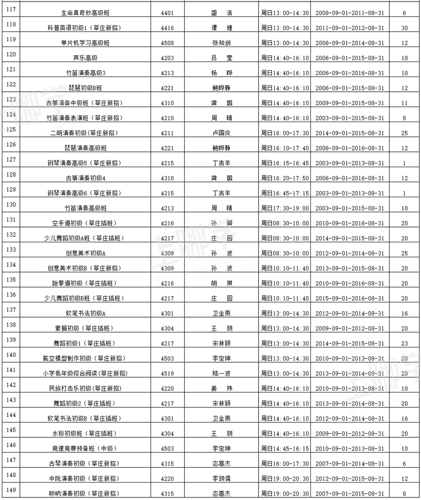 明天开始报名！上海闵行区秋季社团活动招生开始！需携带电子学生证或户口本身份证！相关资料 7