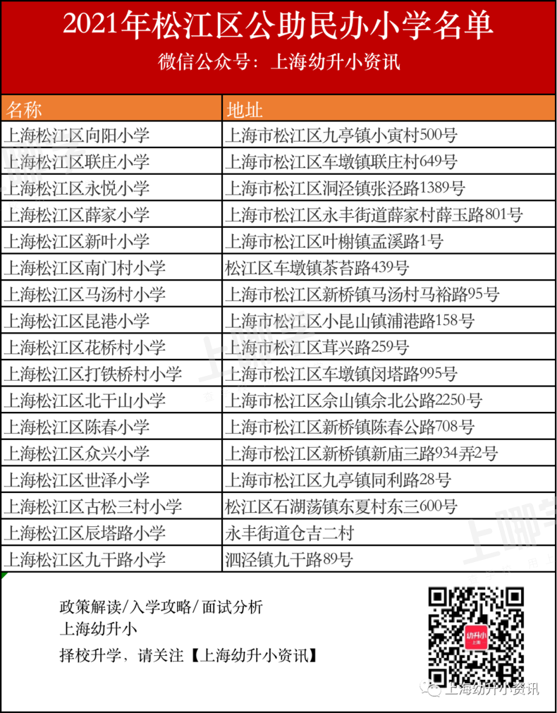 全市仅48所！上海这类特殊民办小学，按公办收费，招收非沪籍学生！相关资料 7