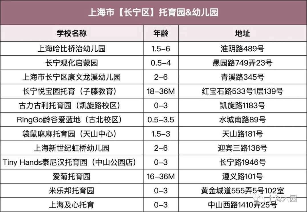 【220508三条OK】上海13区127所民办双语幼儿园、托育园，招生啦！附报名通道～相关资料 7