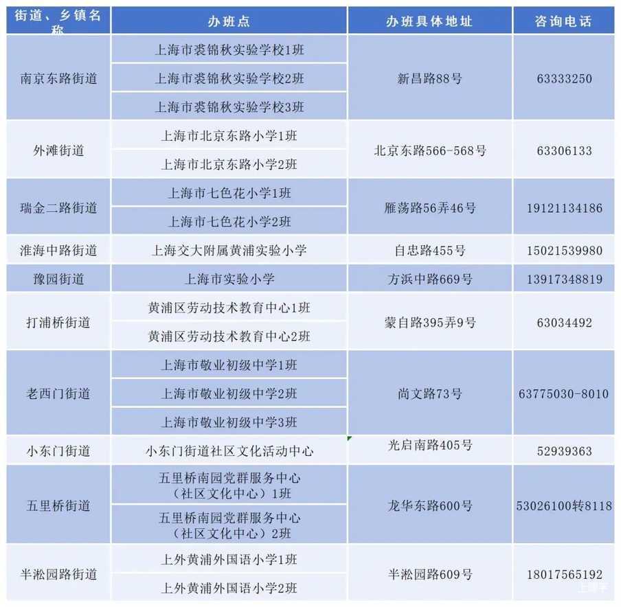 2025年上海爱心暑托班来啦！各区办班点及报名方式戳~相关资料 27
