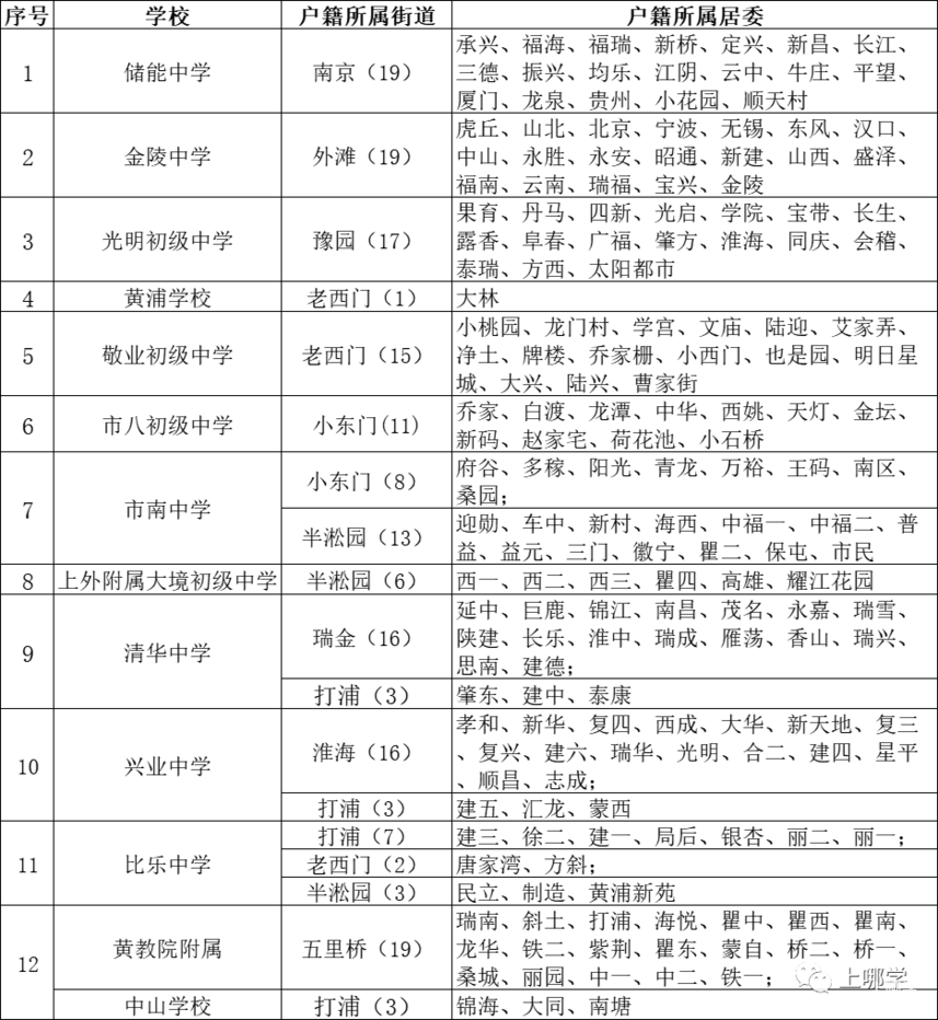 上海小学人户分离将影响小升初！部分区直接统筹！相关资料