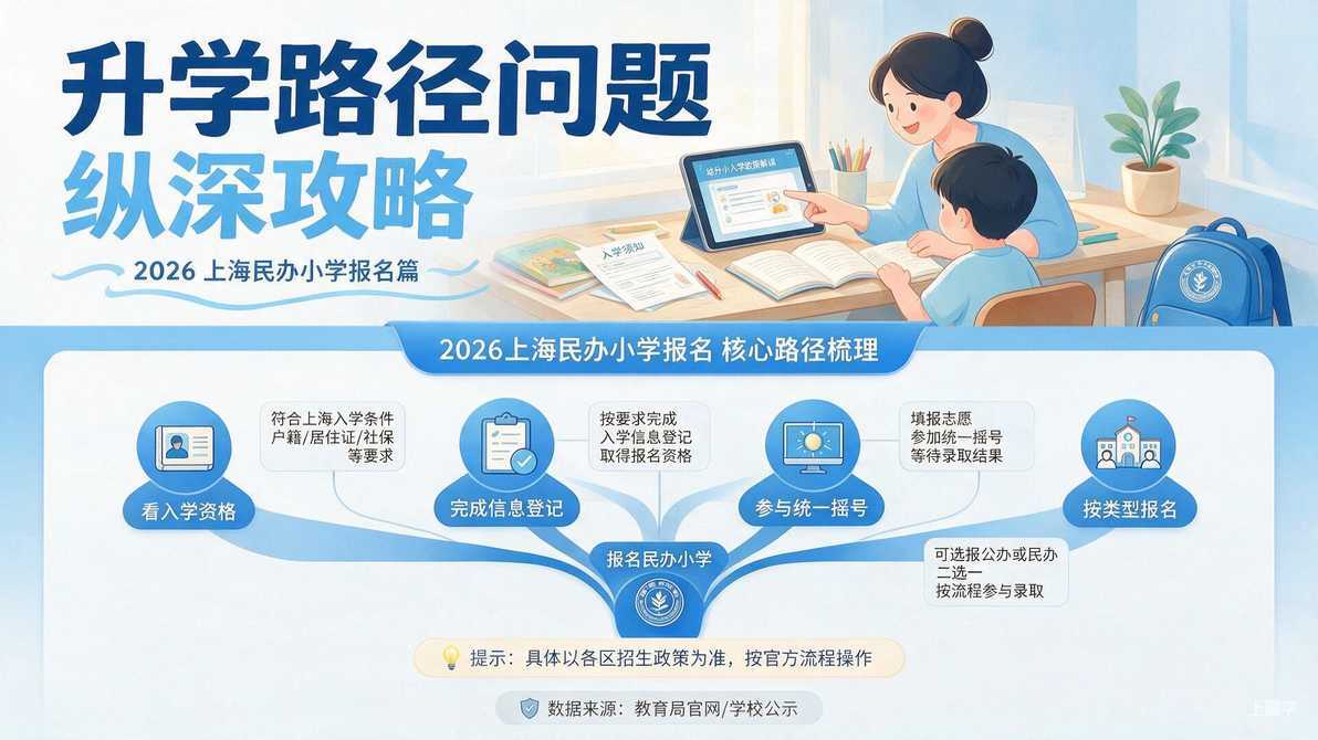 配图：我家孩子能报民办吗？