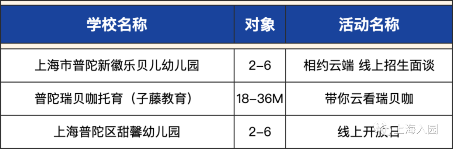 4月中旬了！宝贝报好名了吗？相关资料 8