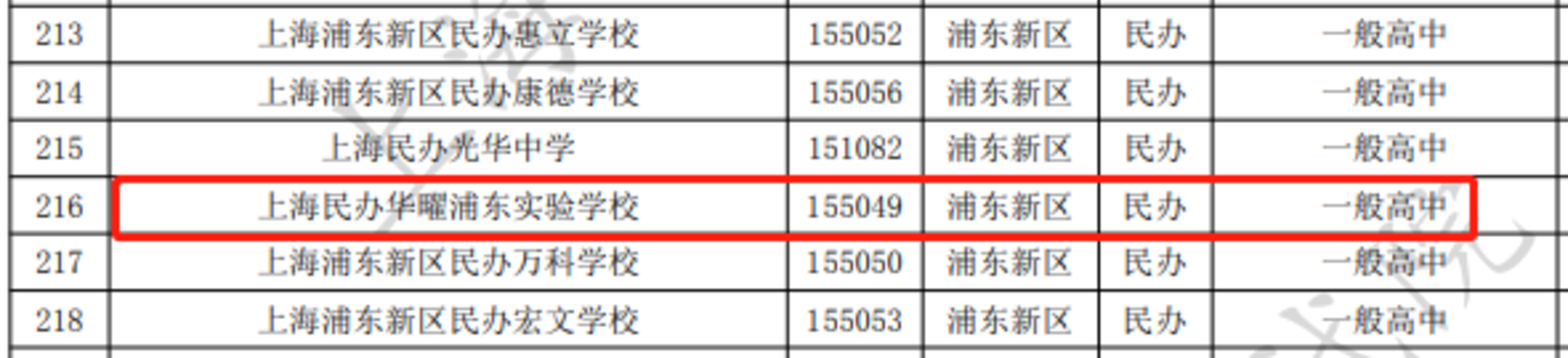 上海华二系学校盘点！相关资料 46