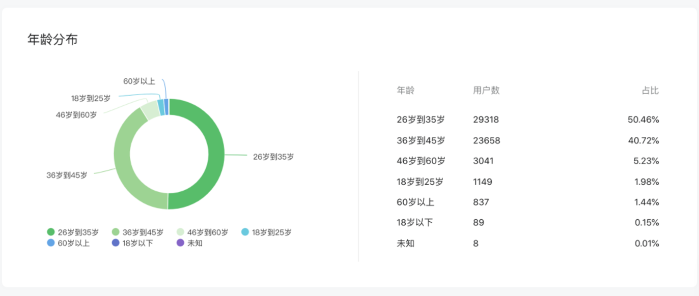 上哪学介绍和合作模式(2022年2月更新)相关资料 29