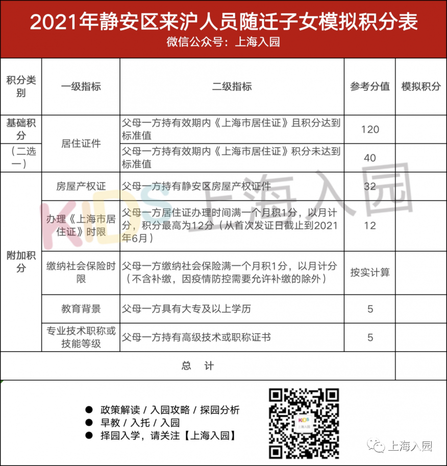 居住证积分够了还要打分？上海6区非沪籍子女入园“打分”常见问题汇总！打分一样如何安排入园？相关资料 3