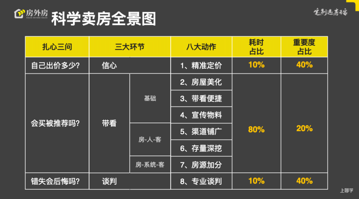 什么是房外房“换房宝”相关资料 6