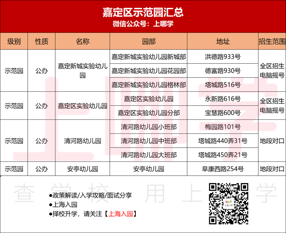 收藏！上海示范园招生方式最全解析！宋庆龄、中福会全市招生！21所全区招生值得一试！相关资料 15