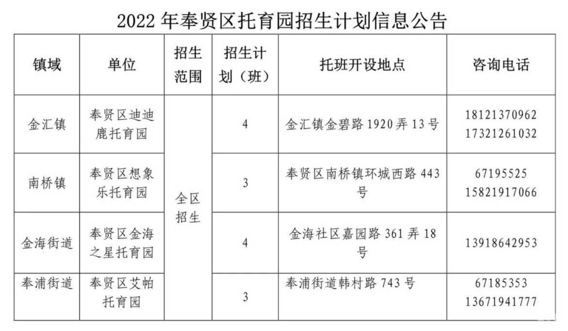 招生严格！上海这一区发布2022入托政策！部分街道需本区户籍！其他街道需父母一方有房或满120积分！附上海16区入托攻略～相关资料 5