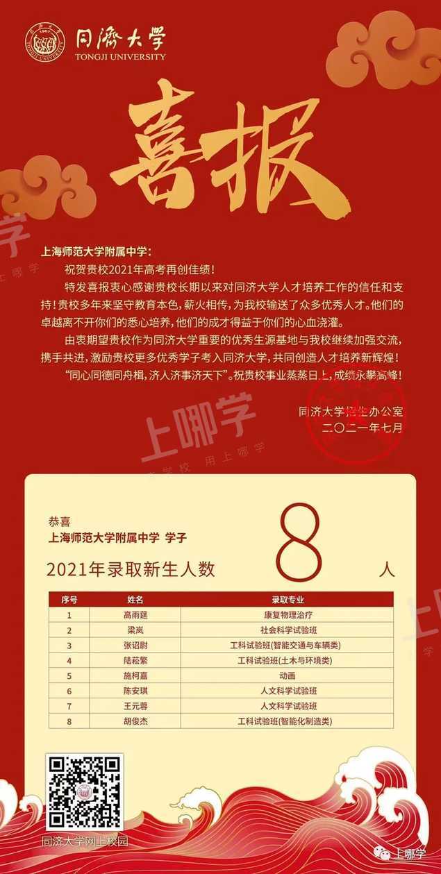 喜报！复旦交大等高校向上海多所高中发布2021录取贺信！前排围观学霸学神！相关资料 24