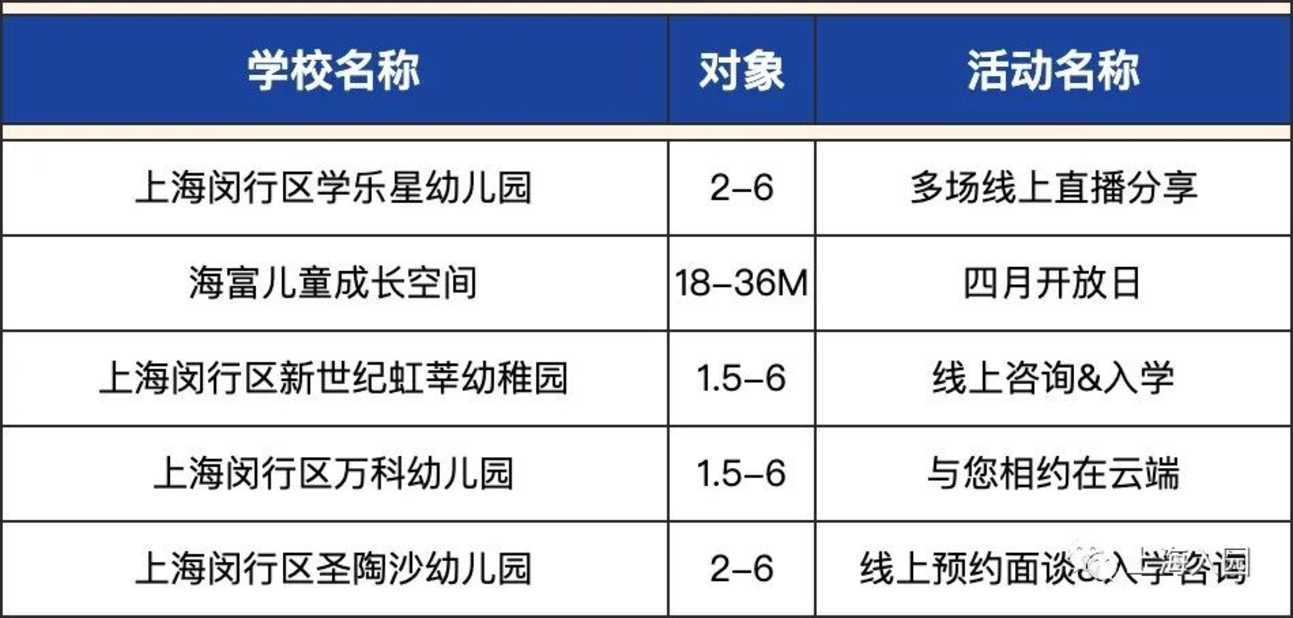 4月中旬了！宝贝报好名了吗？相关资料 9