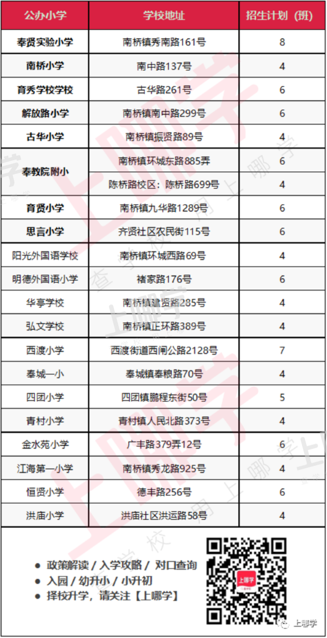 上海这个区教育发展太快了！世外、华理、上师大签约落地！今年再添上中新校，实力大提升！相关资料 11