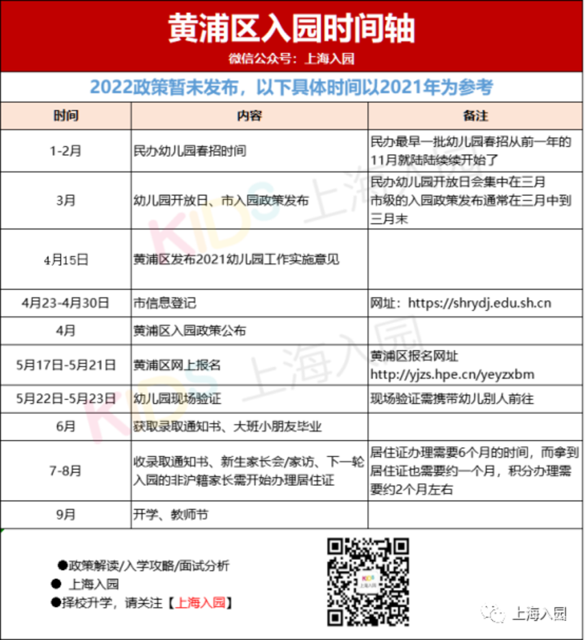 5月填报，6月录取，7月家访！上海16区入园全年时间安排表出炉！填报时长最多相差14天！相关资料
