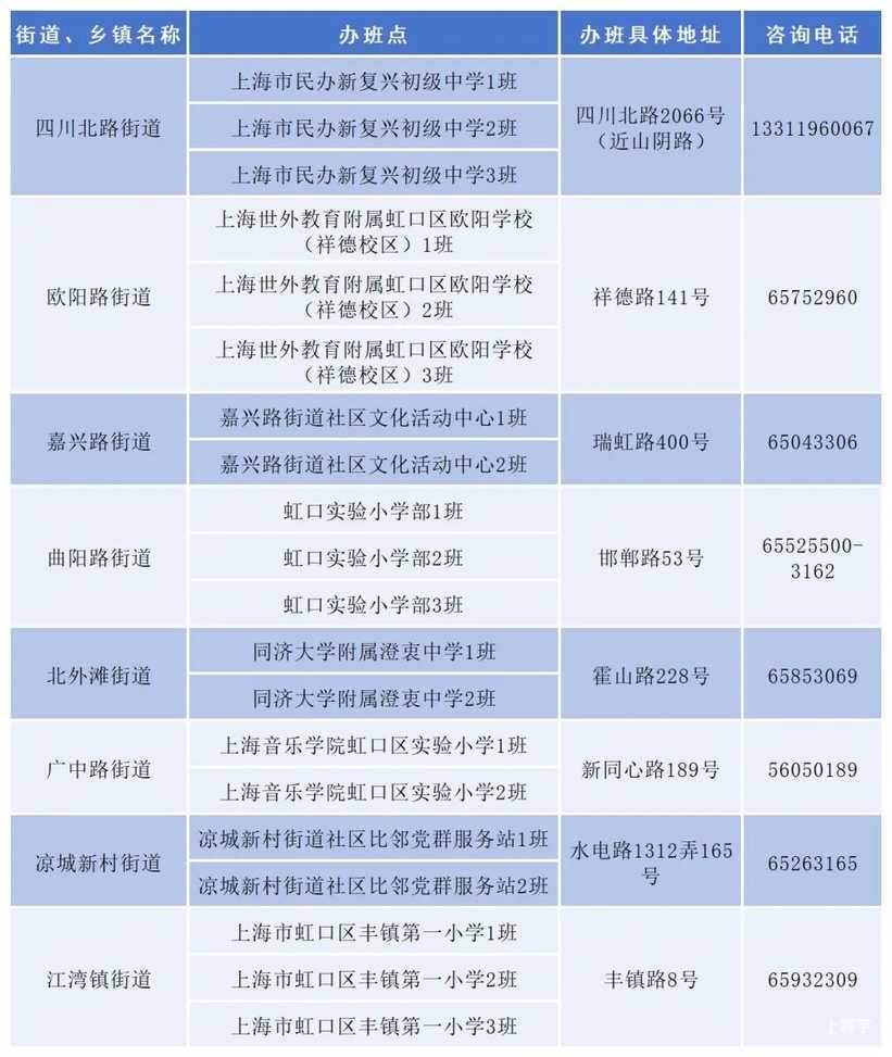 2025年上海爱心暑托班来啦！各区办班点及报名方式戳~相关资料 21
