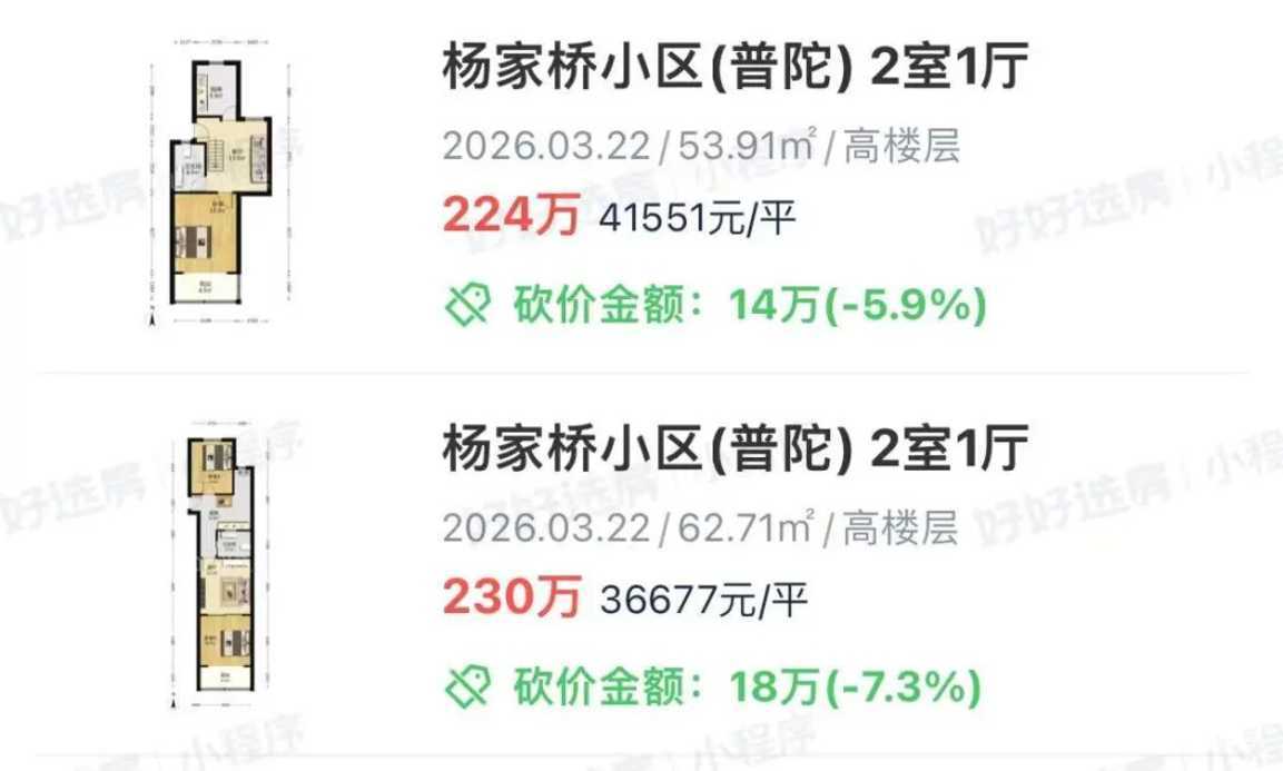 全上海溢价最低的学区，正在悄悄补涨相关资料 8
