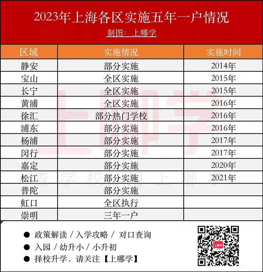 重大调整！2023年上海各区“五年一户”政策明确，3区有新变化，租房会占用房东学位吗？相关资料 4
