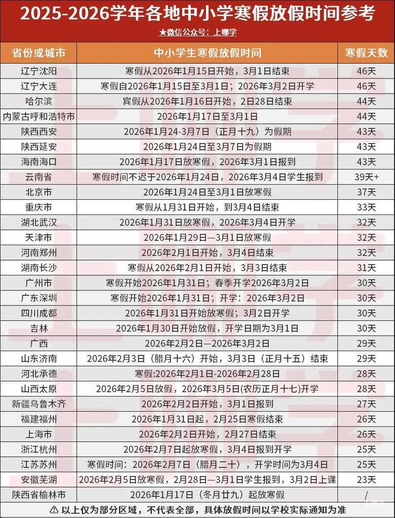 全国多地中小学寒假放假时间出炉！最多的长达46天！相关资料 9