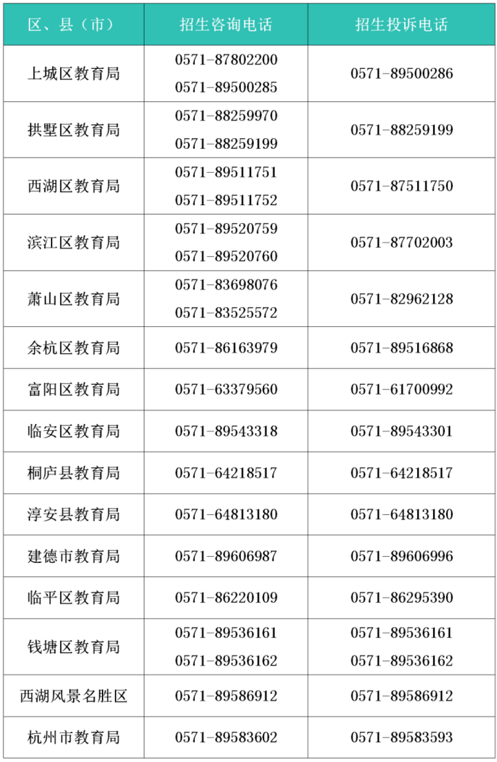 明天9点毕业生信息确认，个别生网上登记！2025年杭州市小学毕业生升学操作问答和指南出炉！相关资料 6