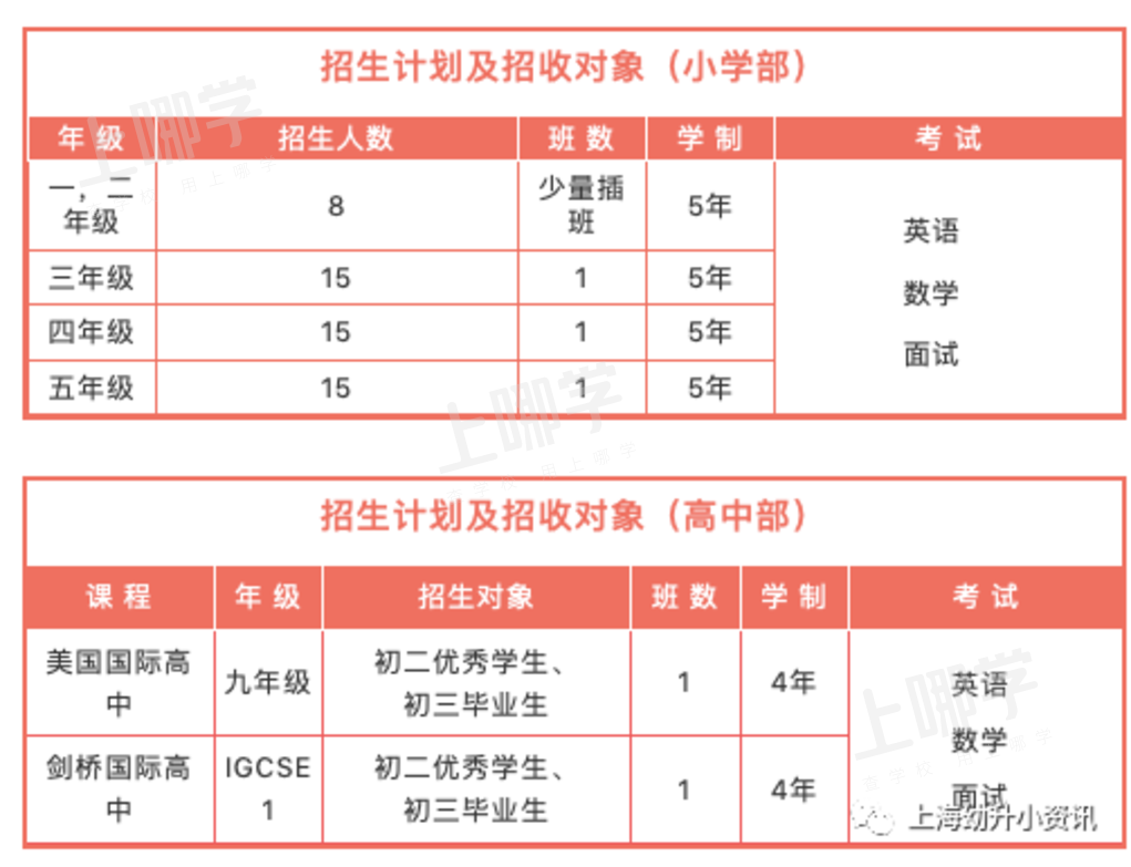 家长注意！2022上海幼升小第一批春招、开放日开始了！上实、上中、包玉刚等都在内！相关资料 11