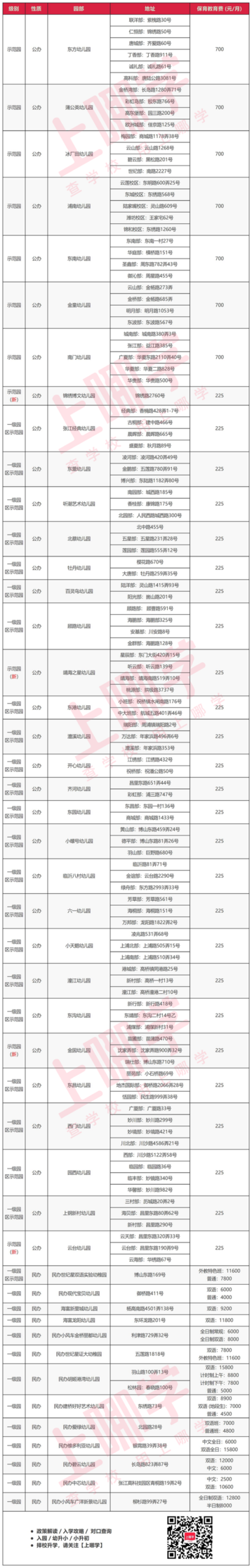 上海这个区新校资源不断！华二新校预计明年年5月竣工！新建8所中小学、5所幼儿园，部分去年已竣工！相关资料