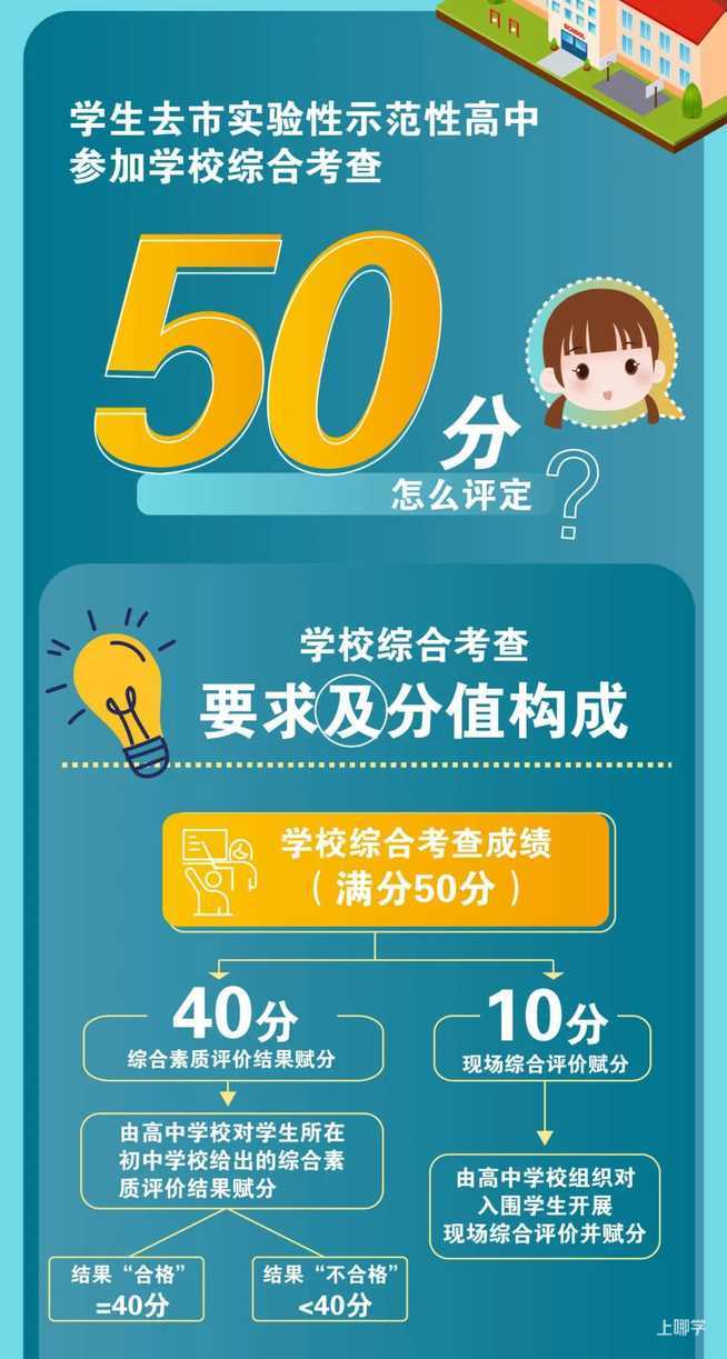重磅！2022中考录取细则出炉！附意见要点、问答及图解！录取方式有变相关资料 16