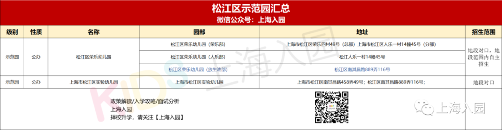 收藏！上海75所示范园招生方式全解析！宋庆龄、中福会全市招生！20所全区招生！相关资料 13