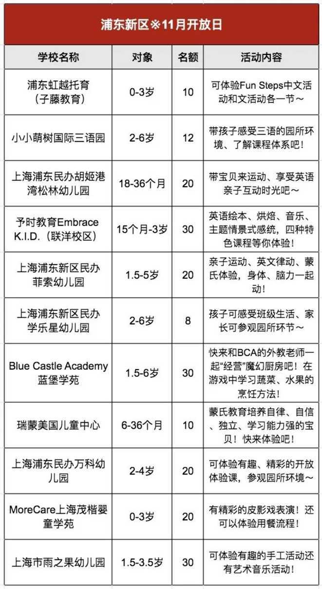 重磅！上海11月首批幼儿园、托班免费开放日名单出炉！涉及11个区38家园所，特色主题课、英语亲子互动...名额有限，附报名通道～相关资料 15