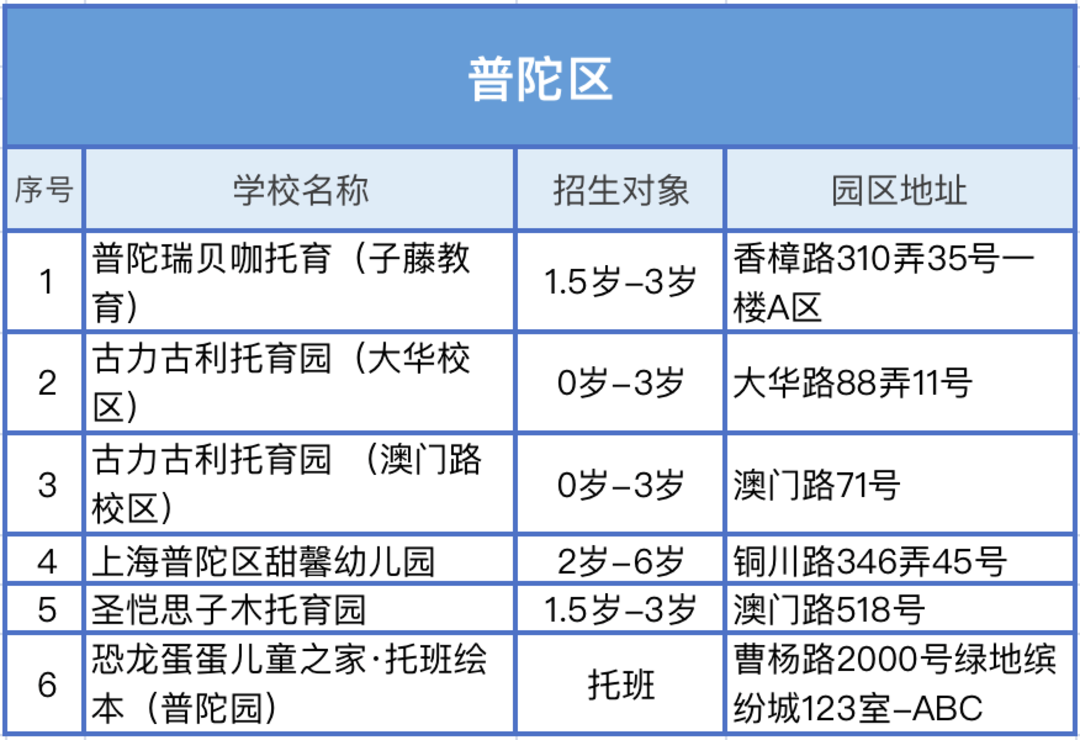 入托入园选学校，看这一篇就够！相关资料 26