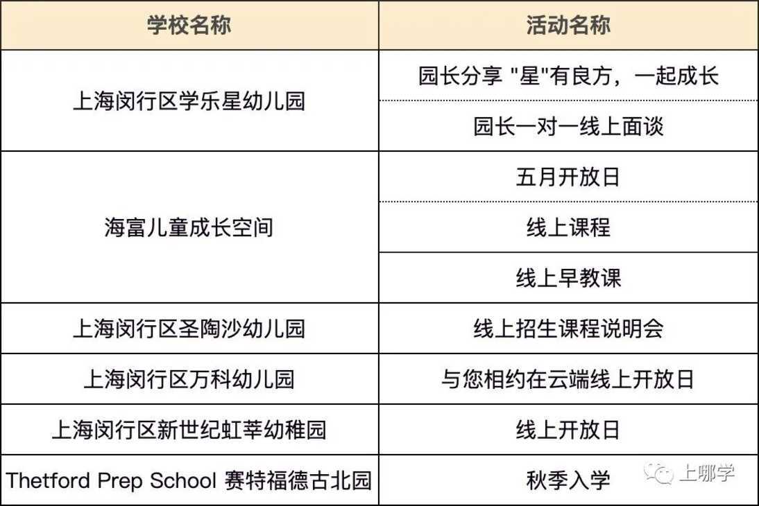 等入园！上海13区91所幼儿园、托班线上活动近200场！可一键预约！相关资料 20