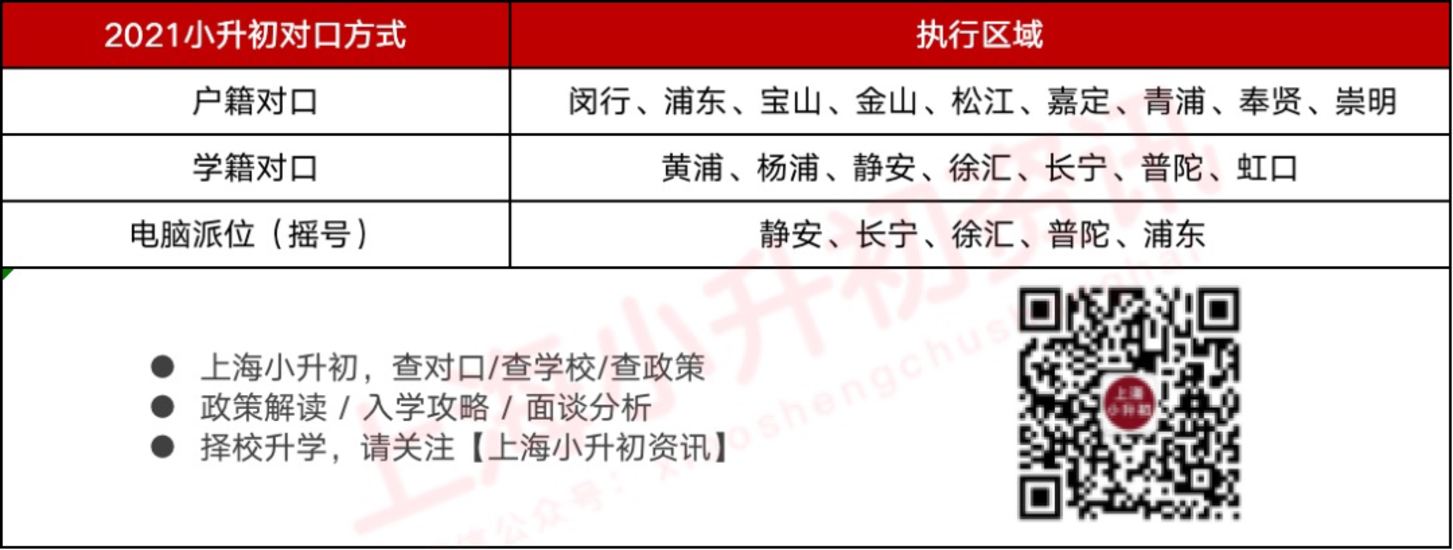 新增几组好地段！2021上海16区小升初对口方式一览！学籍+户籍优先录取！相关资料