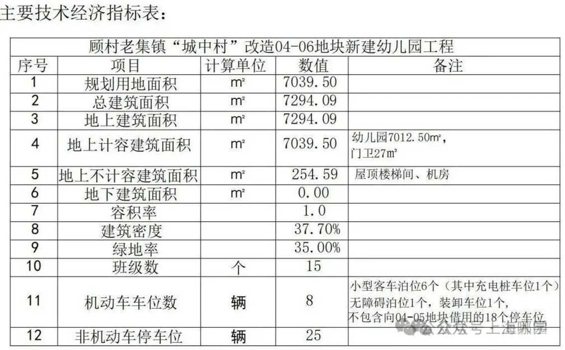 开始推进！上海兰生中学新校建设有动静了！将与民办兰生中学本部全方位联动！相关资料 32
