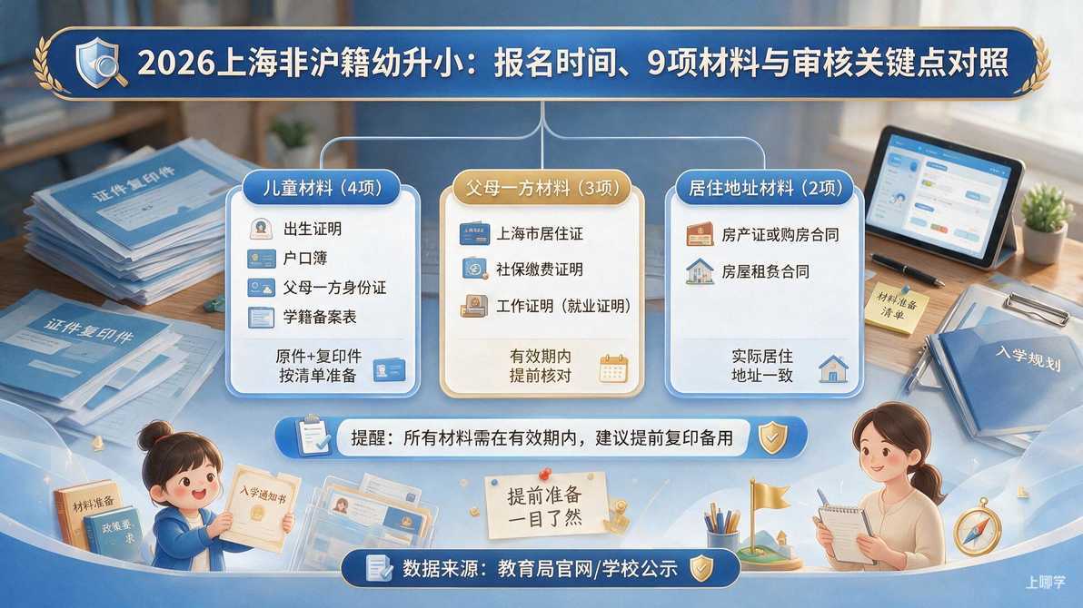配图：三、9项材料清单：孩子和父母各准备哪些？