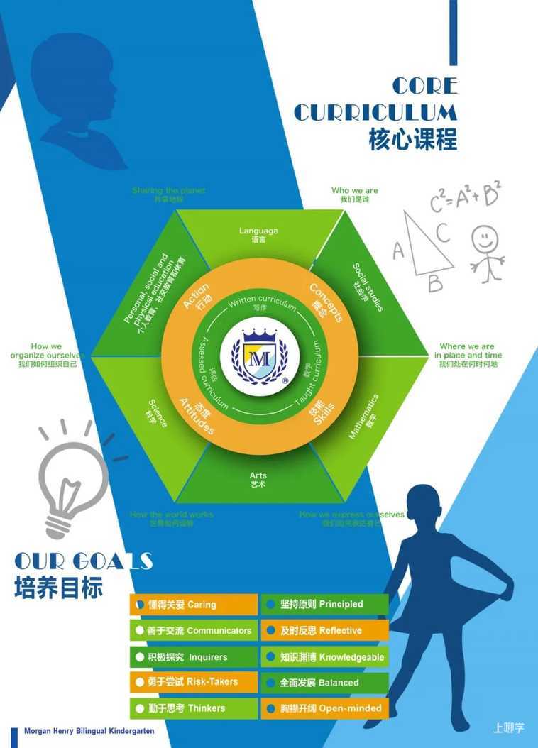 摩根亨利春季插班生 、 2022学年预报名开始啦！相关资料 17
