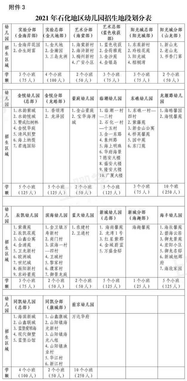 报名在即！对口幼儿园你还不清楚？上海16区幼儿园对口地段大汇总！搞错影响入园！2022入园家长收藏！相关资料 31